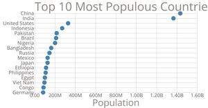Scatter Plot