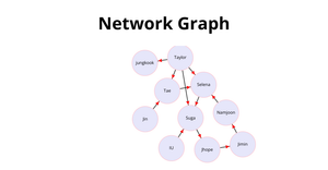 Question7- Network