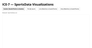 Fork of Vanilla D3 Vibecoding Template 