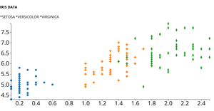 Fork of ICE 7-1 Reusable Scatter Plot