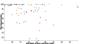 ICE-7: Reusable Scatter Plot Visualization of Primary Indian Schools Facilities