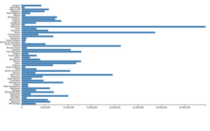 Bar Chart