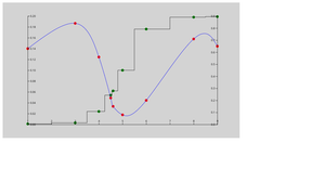 D3 Example 2B