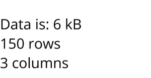 Fork of Loading Data with React & D3