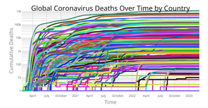 Fork of Coronavirus Deaths Over Time by Country