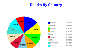 Fork of ICE - 7 Pie Chart Maanas Katta
