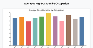Shish's barchart- ice6