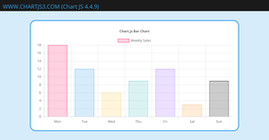 Ama Charts.js