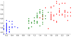 Reusable Charts + symbol