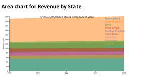 Fork of Electric Bar Chart Using d3.stack