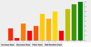 Basic Bar Chart Animation Test (Fixed Data)
