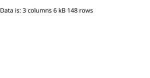 Loading Data with React and D3