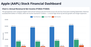DTSC630-Assignment3-HJi-chart2