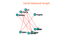 ICE-8 Social Network graph