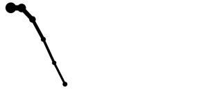 D3 Selections (with dots and lines)