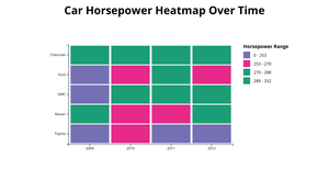 A7- Heatmap