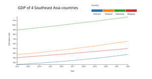 A6_LineChart with 4 qualitative color scale