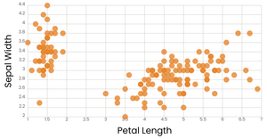 Scatter Plot 01