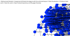 Assignment #8 Node-link diagram with force-directed layout