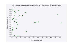 Colm Lang A4 | Scatter Plot