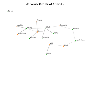 ICE 8 Network Graph