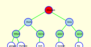 ICE-8 family tree
