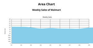 ICE 7- Area Chart