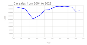 ICE-7 Line Chart