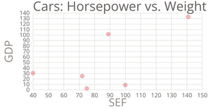 Cars Scatter Plot