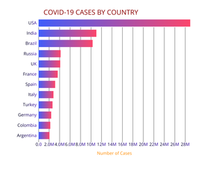 Fork of Fork of Fork of Bar Chart + Axis customisation
