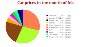 Fork of Pie Chart