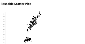 Reusable Scatter Plot