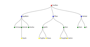 ICE8 Family Tree