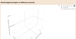World Happiness Report, which includes data on various factors related to happiness in different countries
