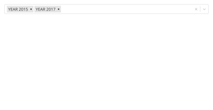 Major Crimes in Boston with Dropdown Menu for Year