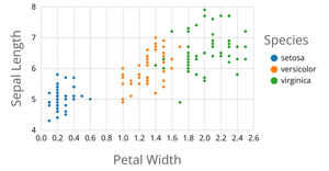Fork of Fork of Fork of Stylized Scatter Plot with Color Legend
