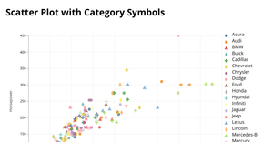ICE 7 Reusable Scatter Plot (Sai Kaushik Ganji)
