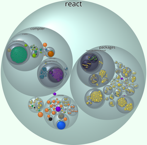 Portrait of React V2