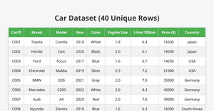 cars data sales