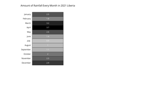 Heat map