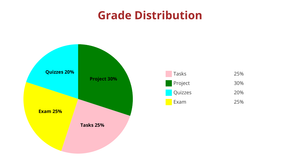 Task-9 Q1