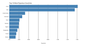 Fork of Making a Bar Chart