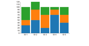 Activity 6