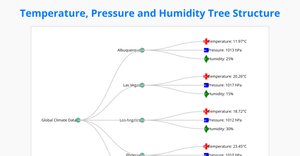 TREE STRUCTURE