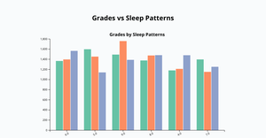 grades