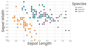 Interactive Color Legend