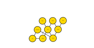 ICE8 - Social Network