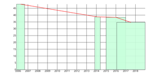 Overlapped Barchart4