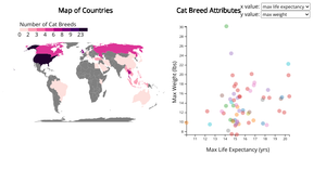 Fork of Cat Data Final Demo