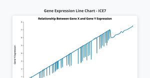 ICE7-linechart-SarathL